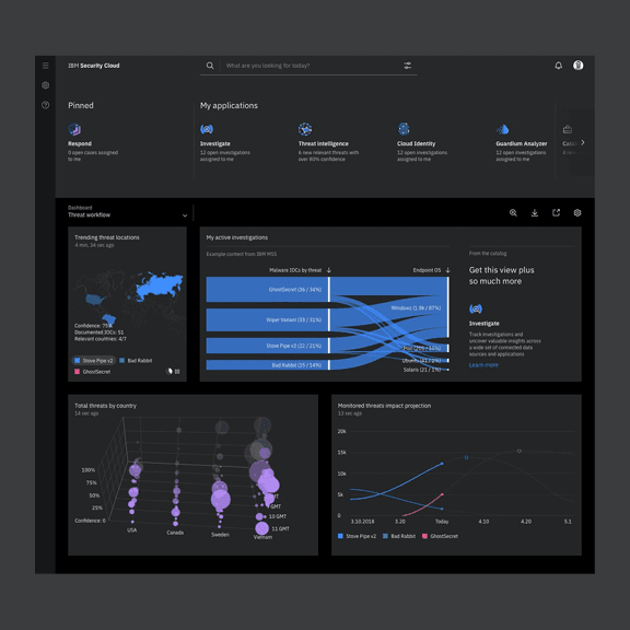 Security Cloud-1